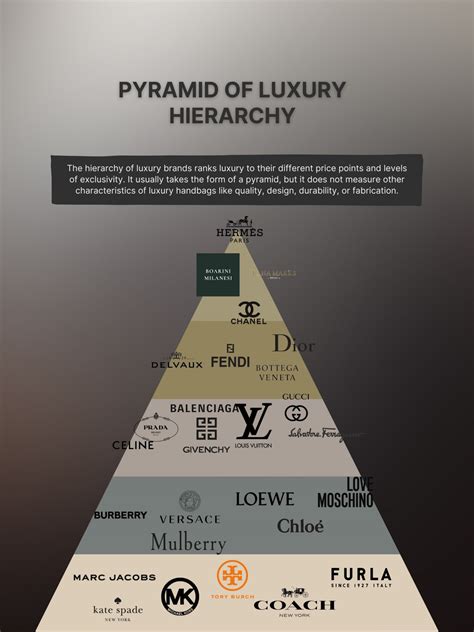 luxury bags hierarchy